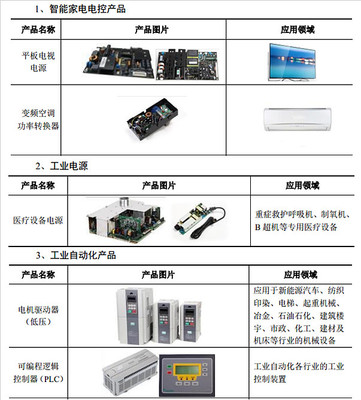 新股:海量數(shù)據(jù)、三星新材、麥格米特 的簡析
