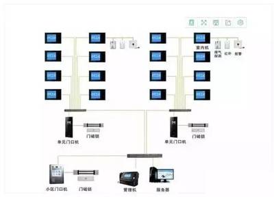 【干貨】最新弱電行業(yè)各個系統(tǒng)的拓?fù)鋱D