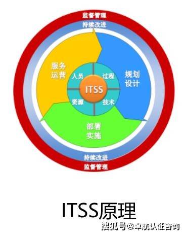 2022年，哪些企業(yè)適合申請ITSS信息系統(tǒng)運(yùn)行維護(hù)服務(wù)資質(zhì)？