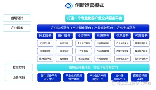 佛山傳媒K-Park文化創(chuàng)意產(chǎn)業(yè)園 一站式產(chǎn)業(yè)運(yùn)營與流量賦能，招商盛啟，助力企業(yè)騰飛