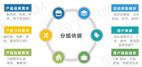 服務(wù)號一發(fā)推文就掉粉？精準(zhǔn)運(yùn)營教你搞定精準(zhǔn)粉絲停駐！