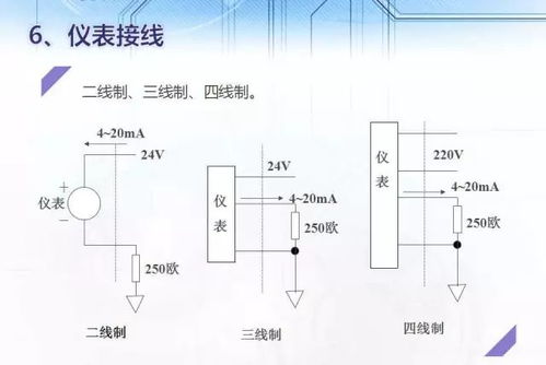 AI、AO、DI、DO、PI、PO儀表信號的原理、分類、轉換總結及電壓測量儀表